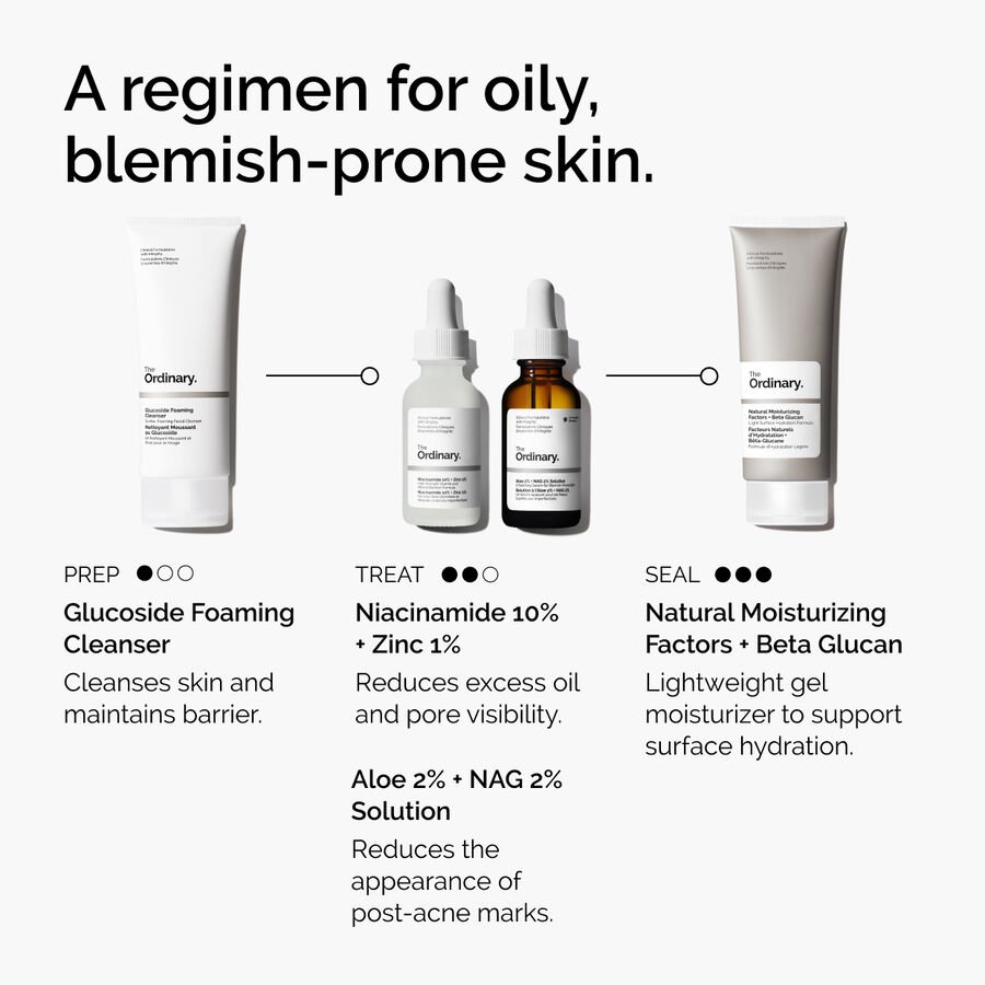ord-niacinamide-10-zinc-aloe-nag-regimen-graphic.jpg